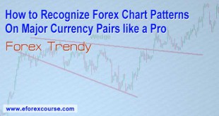 how to read forex charts like a pro