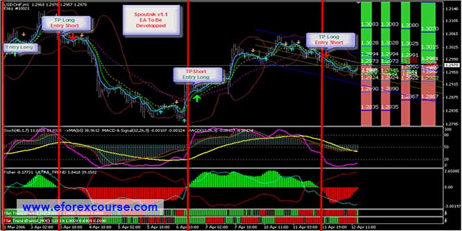 Automated trading robot forex