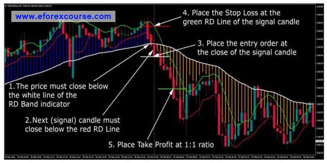 17 proven currency trading strategies download