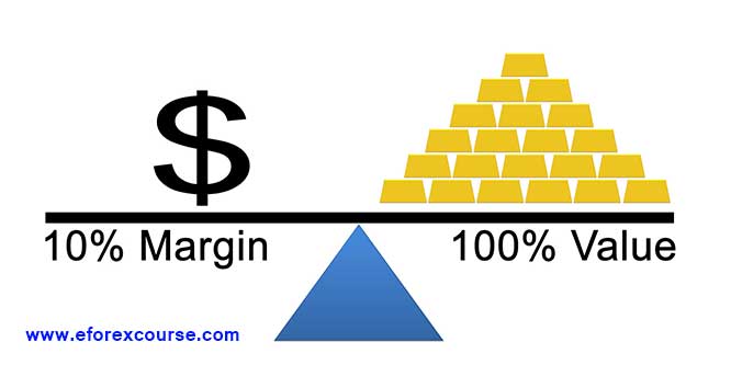 Proven & Effective Risk Management Strategy to Multiply Your Account!