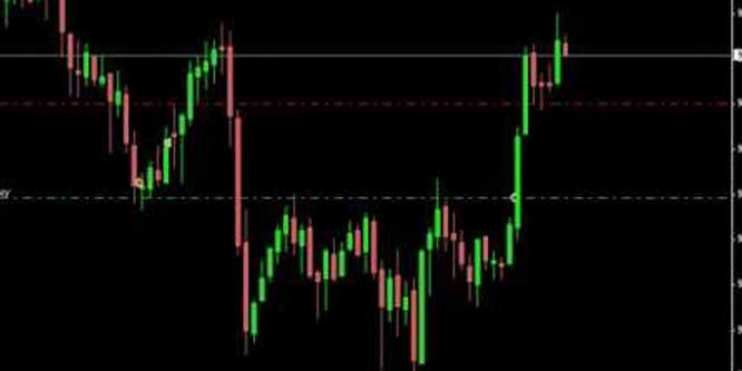 50+ Pips - Simple Forex Trading System