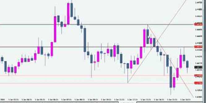 Guaranteed 20 pips FOREX trading strategy