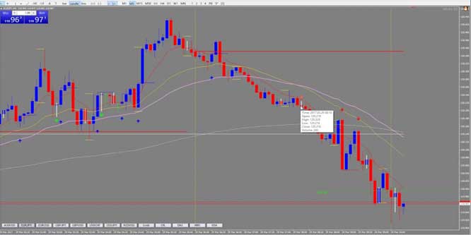 Forex Scalping London Open With David Franklin
