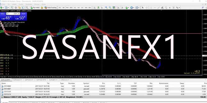 Simple Forex Scalping over +40 PIPs in Less Than 1 Hour
