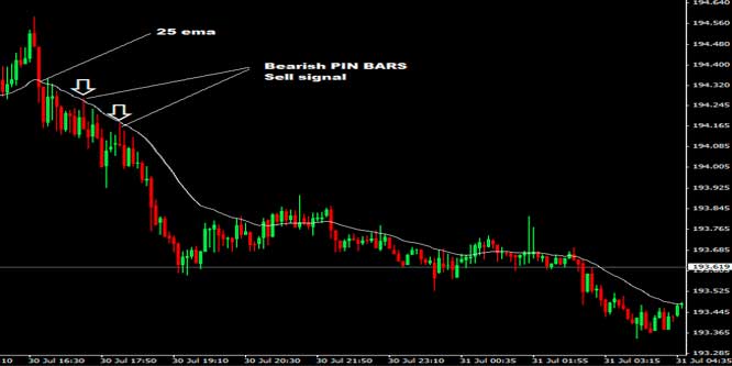 20 Pips GBPJPY Scalping Forex Trading Strategy