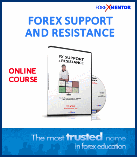 How To Trade Forex Using Support and Resistance Levels