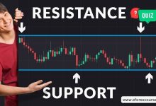 Support and Resistance Levels: Test Your Knowledge with this Quiz!