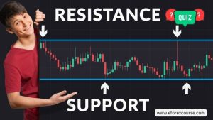 Support and Resistance Levels: Test Your Knowledge with this Quiz!