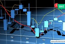 Master the Art of Technical Analysis With This Quiz