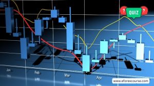 Master the Art of Technical Analysis With This Quiz
